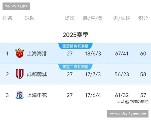 中超积分榜规则微调 公平竞赛积分成最终排名关键标准 中超积分榜规则微调 公平竞赛积分成最终排名关键标准
