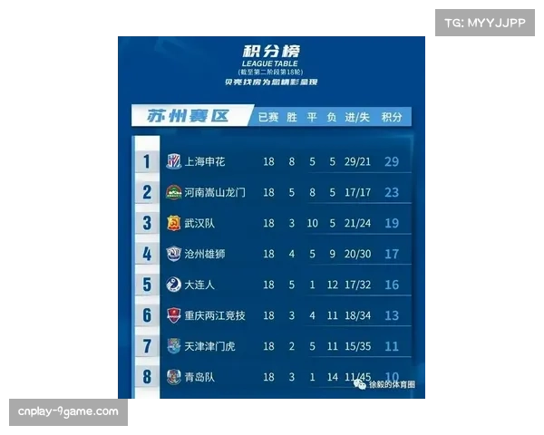 保级区六支球队未来三轮赛程分析，防守将成为生命线