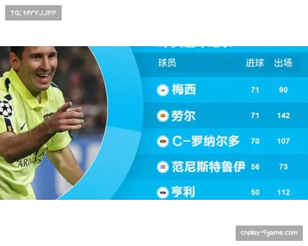 “欧冠创新实验室”向大学生开放，本年度课题聚焦于利用AI减少球场能源消耗